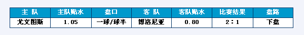 亞洲盤口舉例說明